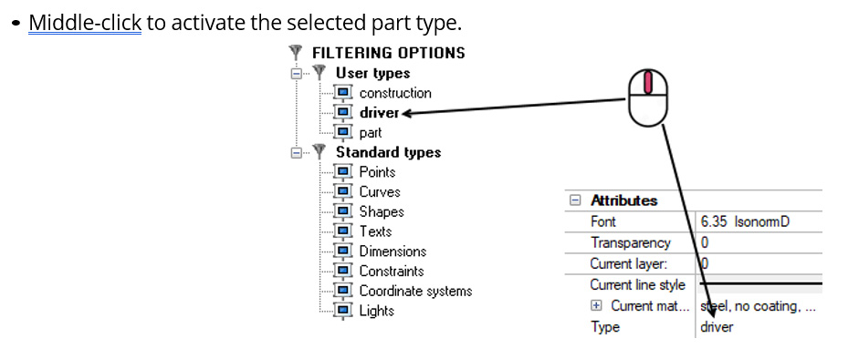 Middle-click to activate the selected part type