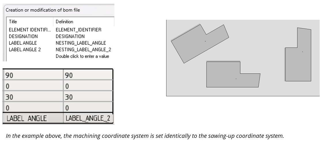 Orientation angle